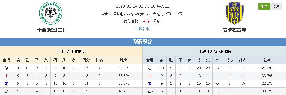 人成绩无疑